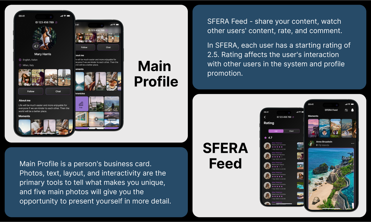 SFERA media 6