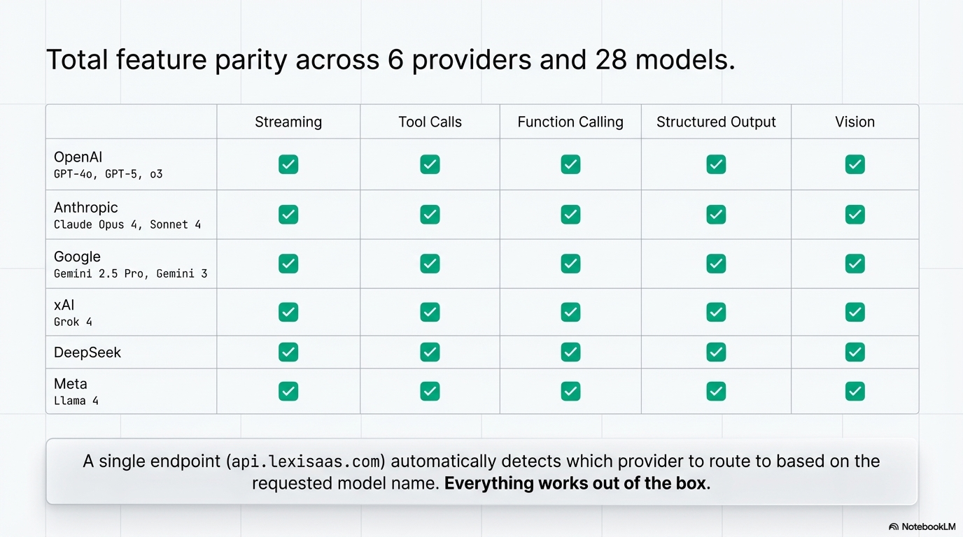 Lexi - Your AI API bill, but smaller media 8