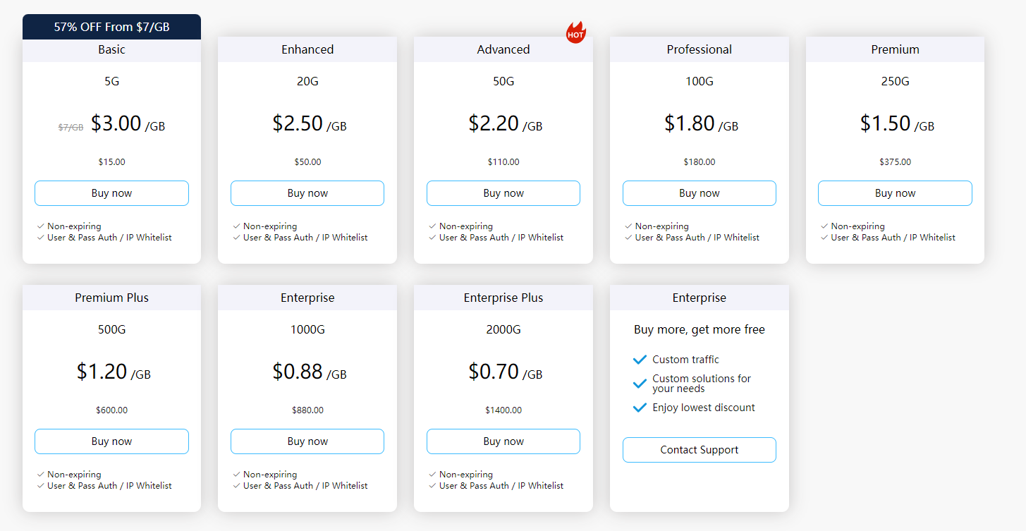 SwiftProxy media 3