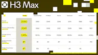 H3 Max by fal