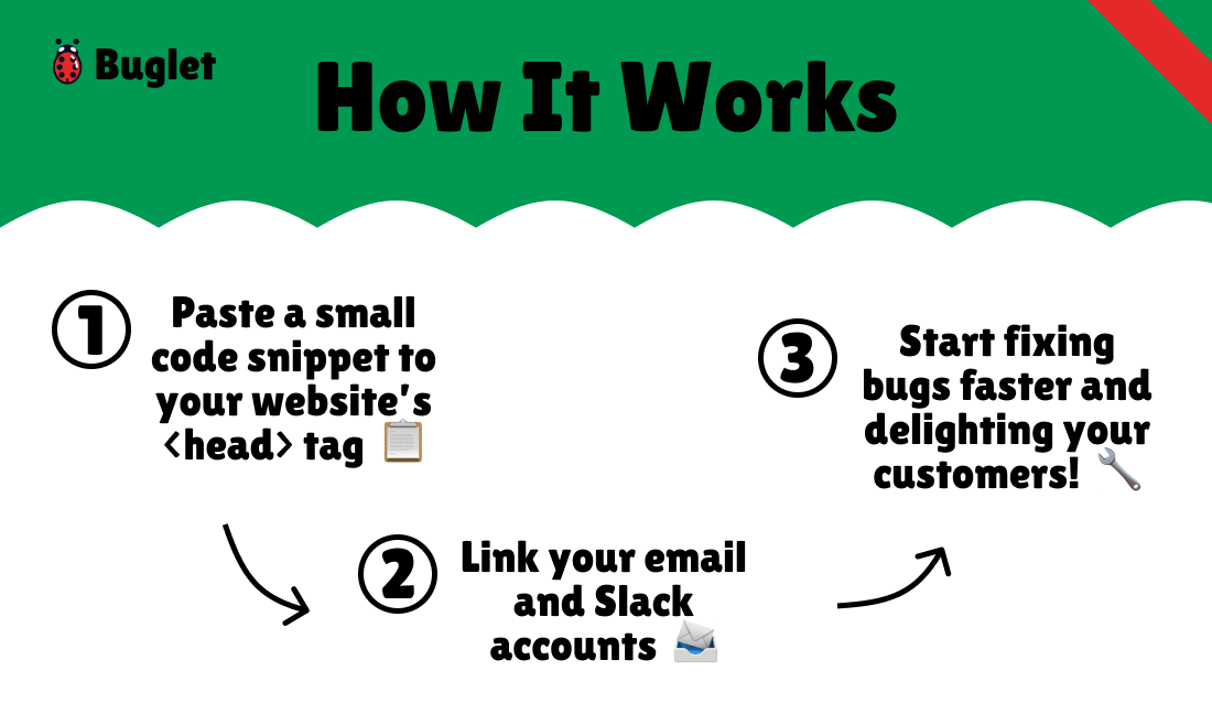 Buglet gallery image