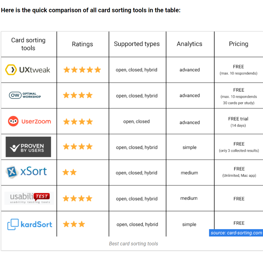 Card Sorting Website gallery image