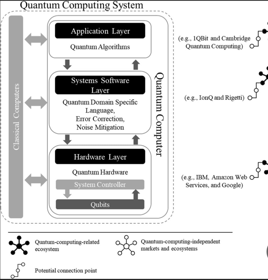 Quantum Computing – System gallery image