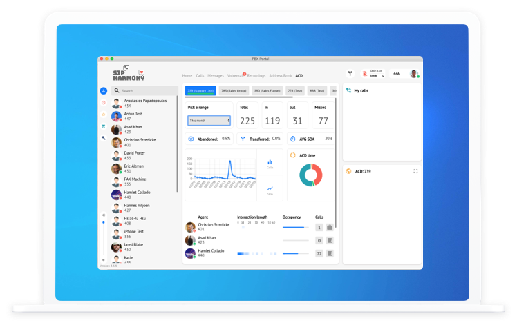 sipharmony gallery image