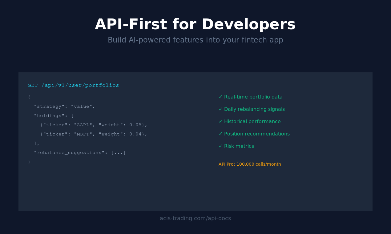 ACIS Trading gallery image