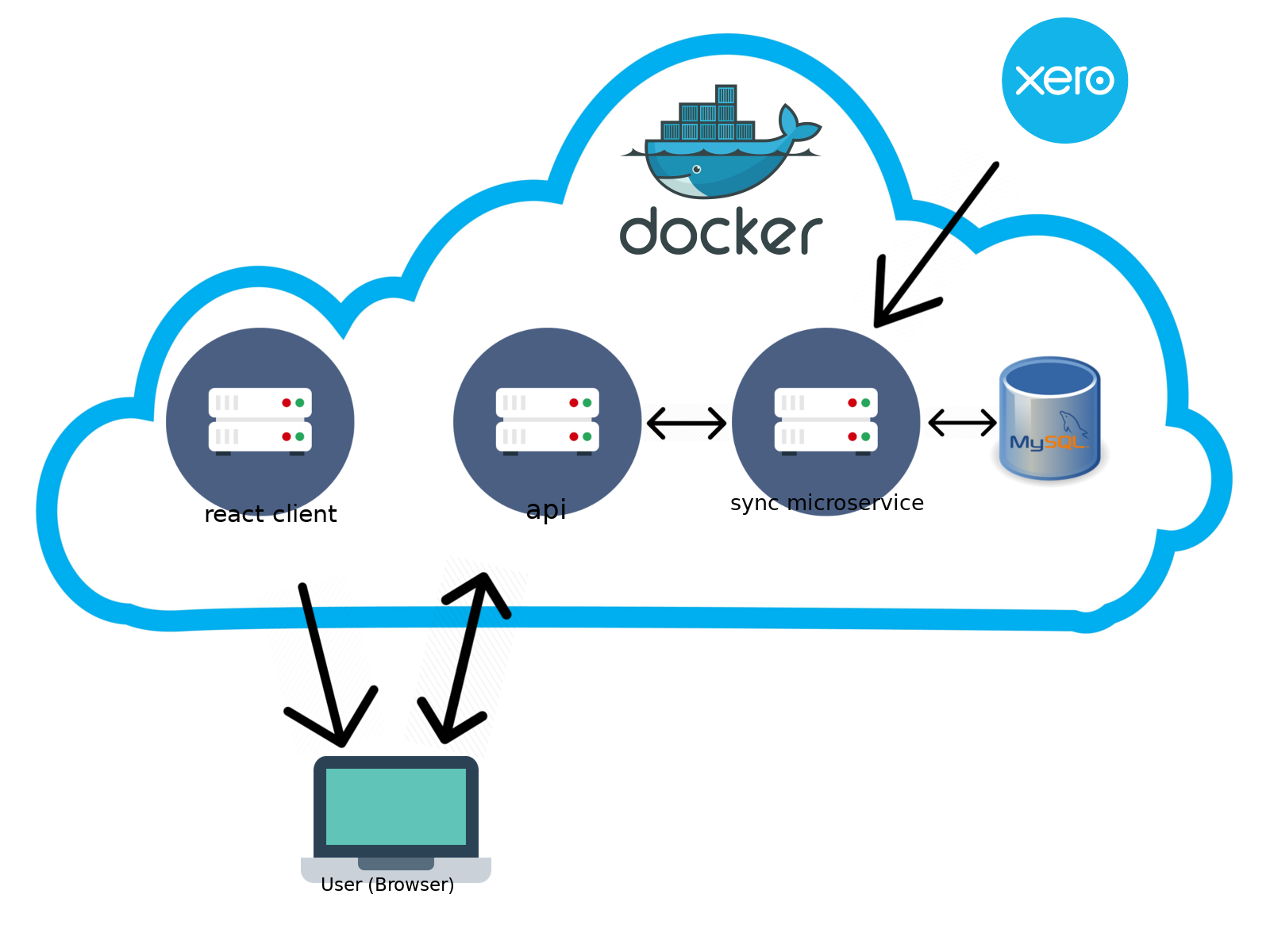 Beanworks cloud application