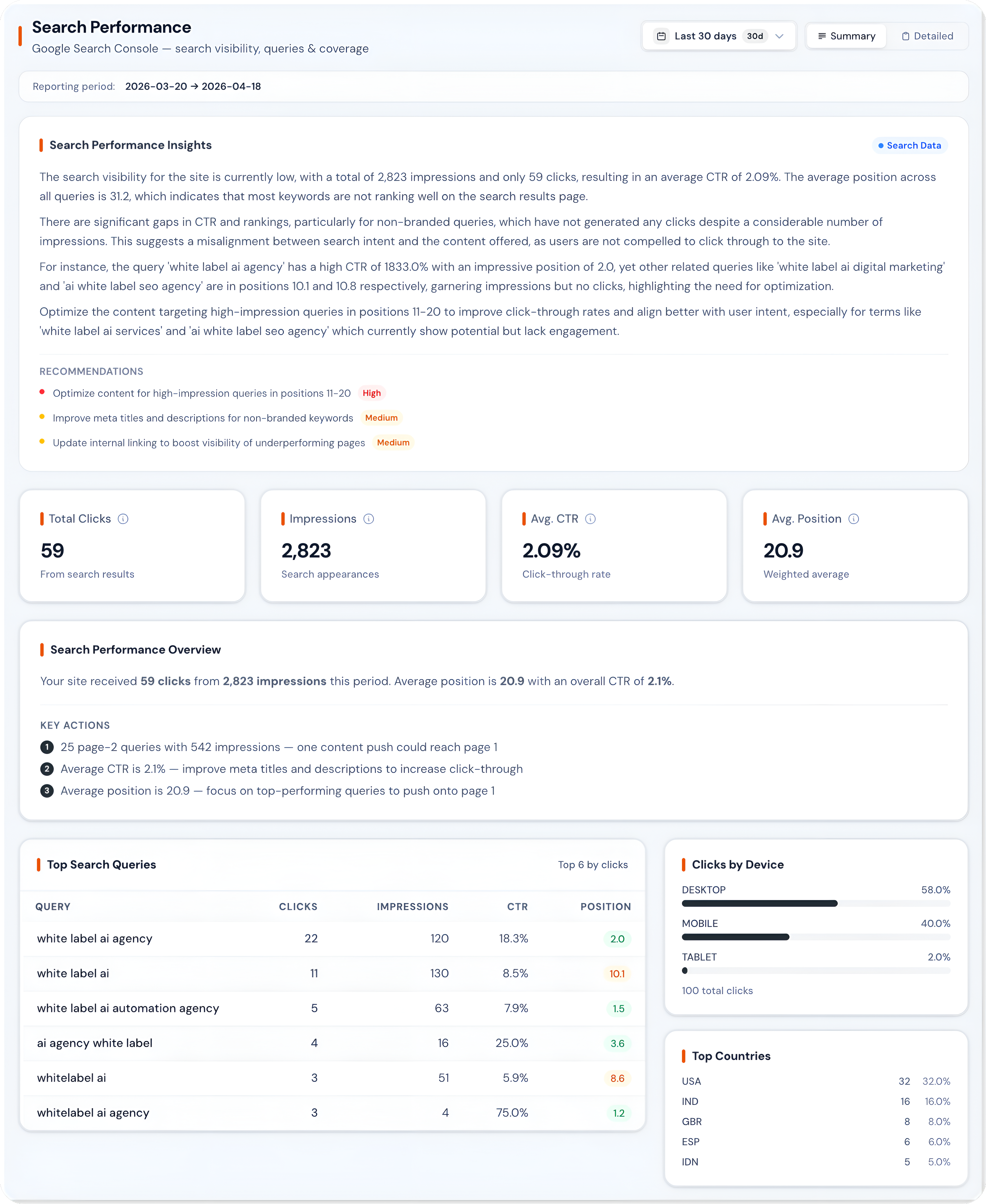 Zensor Analytics gallery image