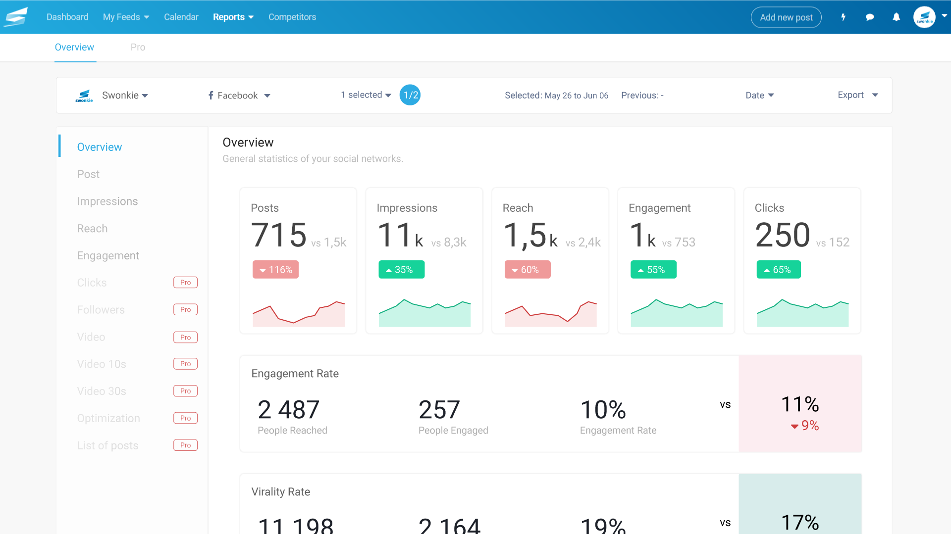 Swonkie gallery image