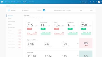 Swonkie gallery image