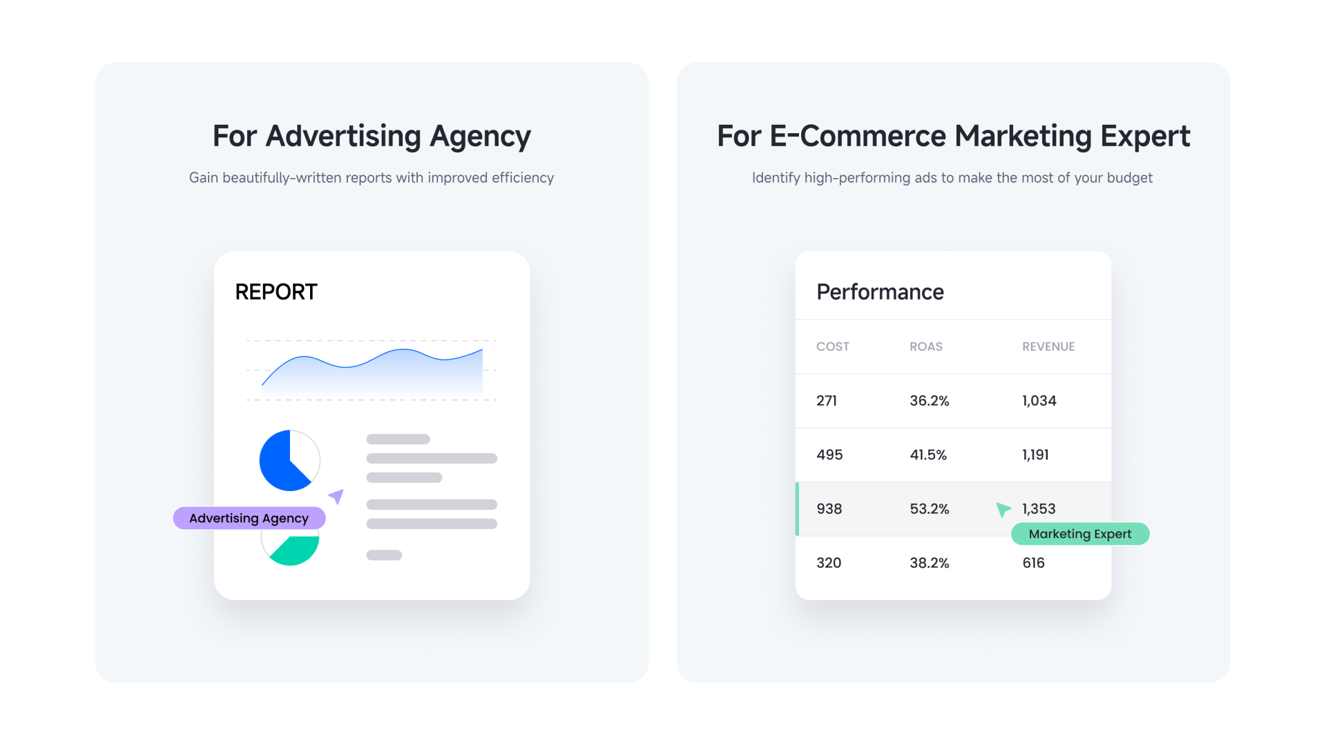 Data Advist360 - Solución de informes de anuncios de Tiktok Shop media 5