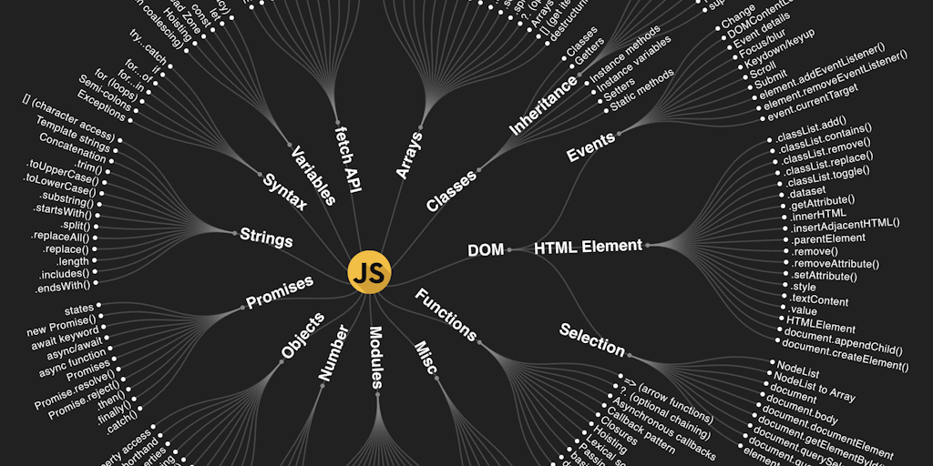 JavaScript Knowledge Map - Interactive Knowledge Map for JavaScript ...