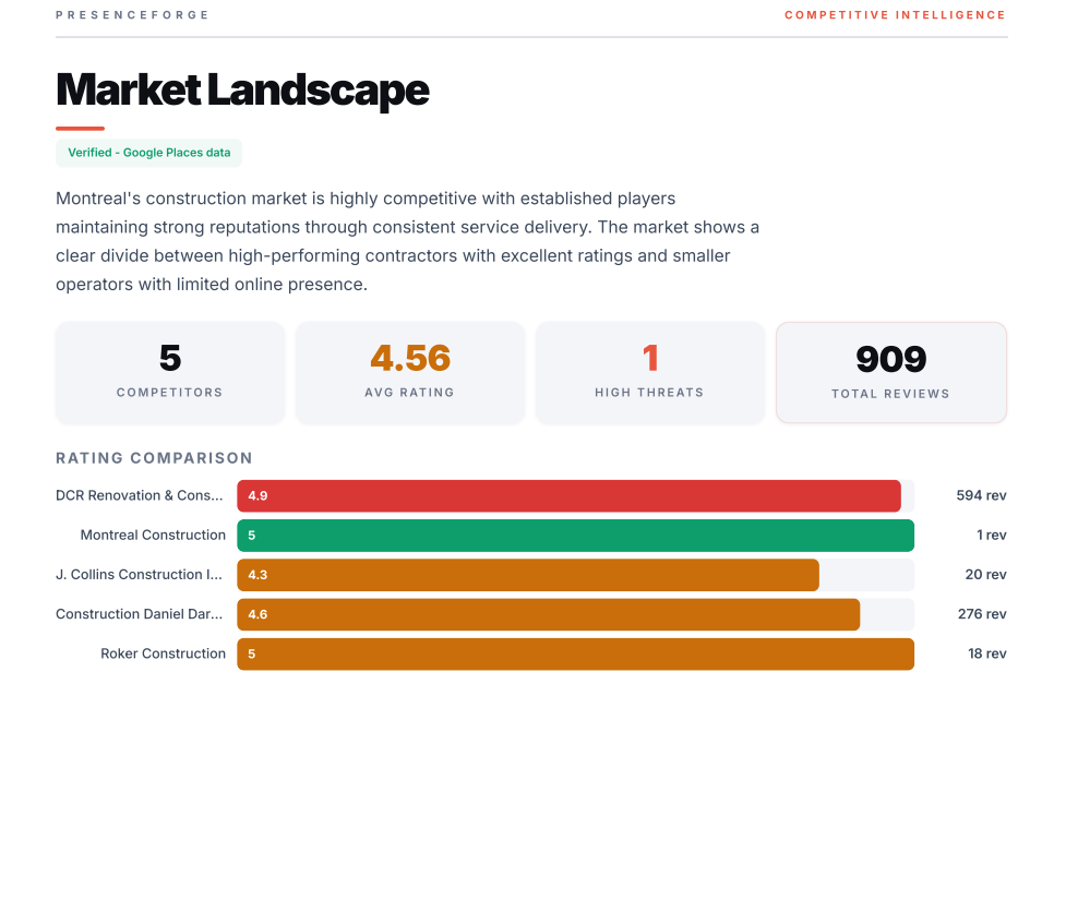 Market Intelligence for Local Businesses gallery image