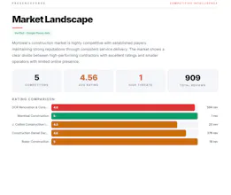 Market Intelligence for Local Businesses gallery image
