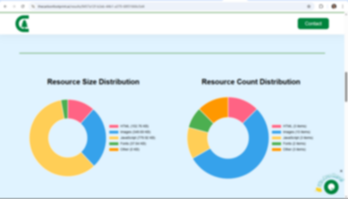 Website Carbon Footprint Calculator - Controleer de koolstofimpact van uw website met realtime inzichten media 3