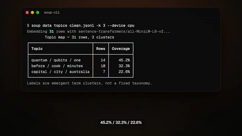 Soup CLI screenshot 8