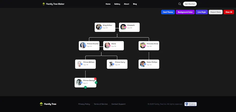 Family Tree Maker gallery image