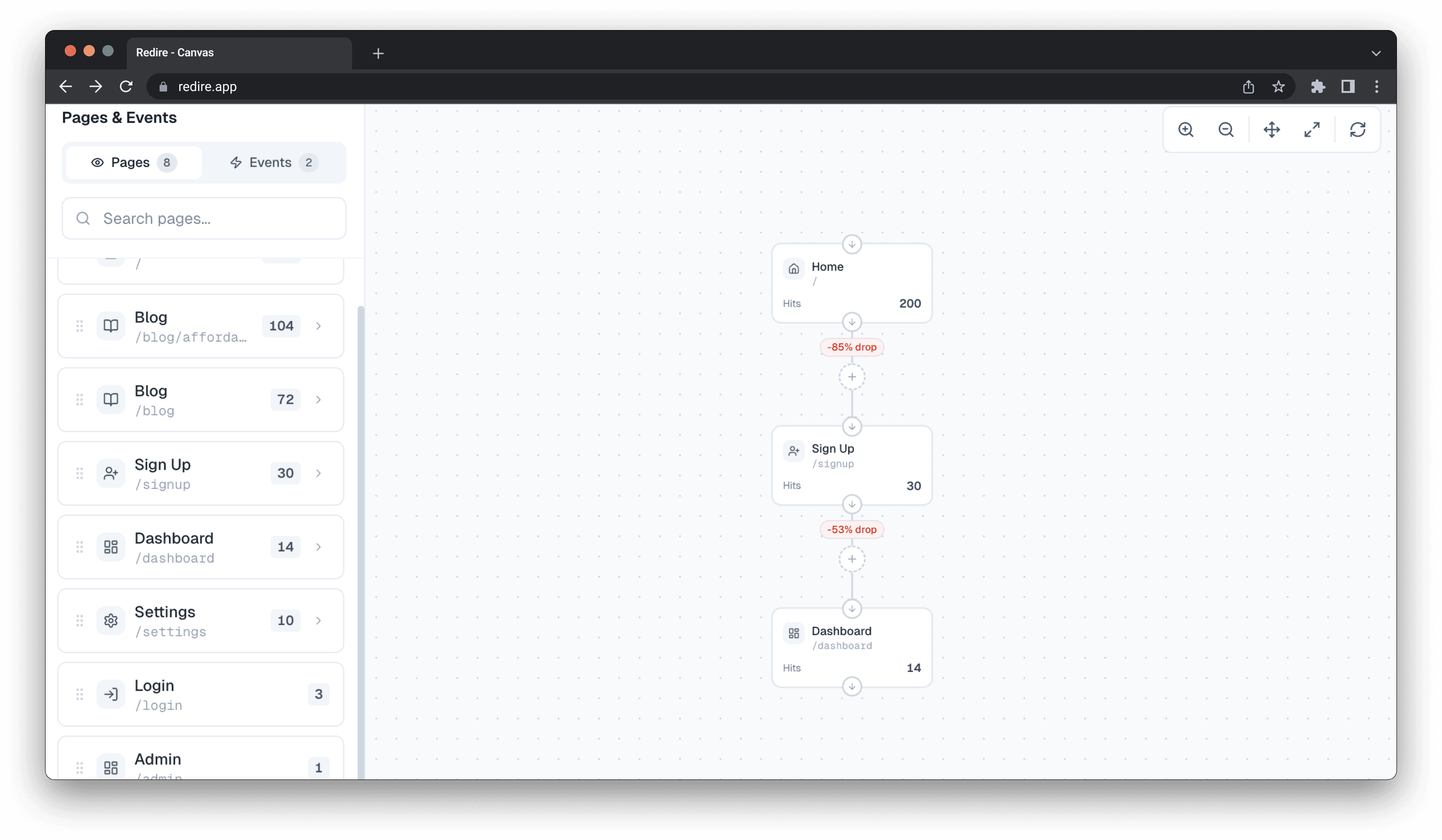 Redire gallery image