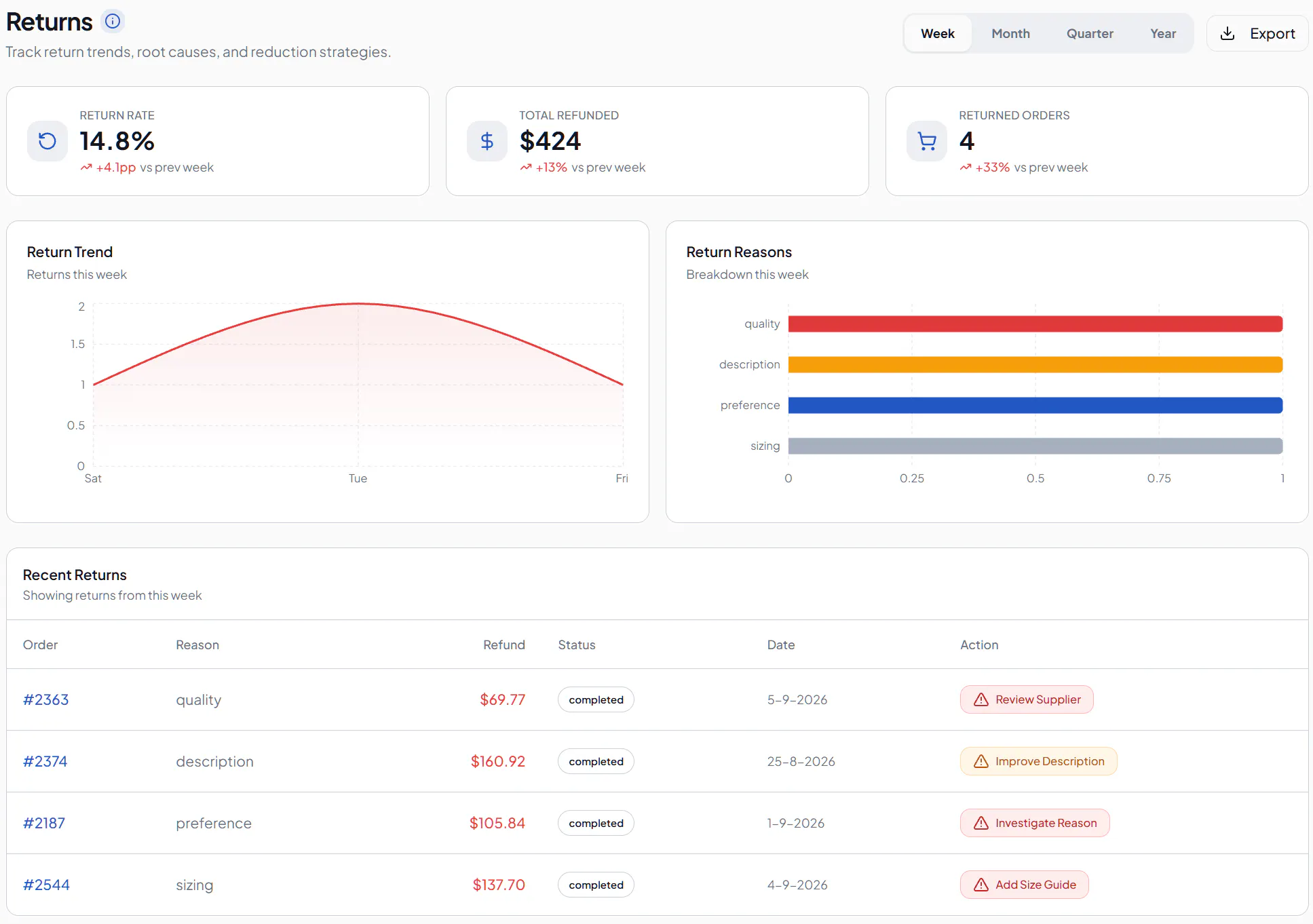 ProfitLeakGuard gallery image