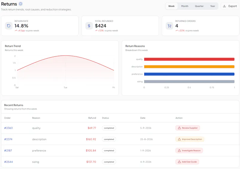 ProfitLeakGuard screenshot 11