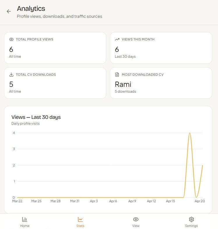 CVPage  gallery image