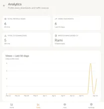 CVPage gallery image