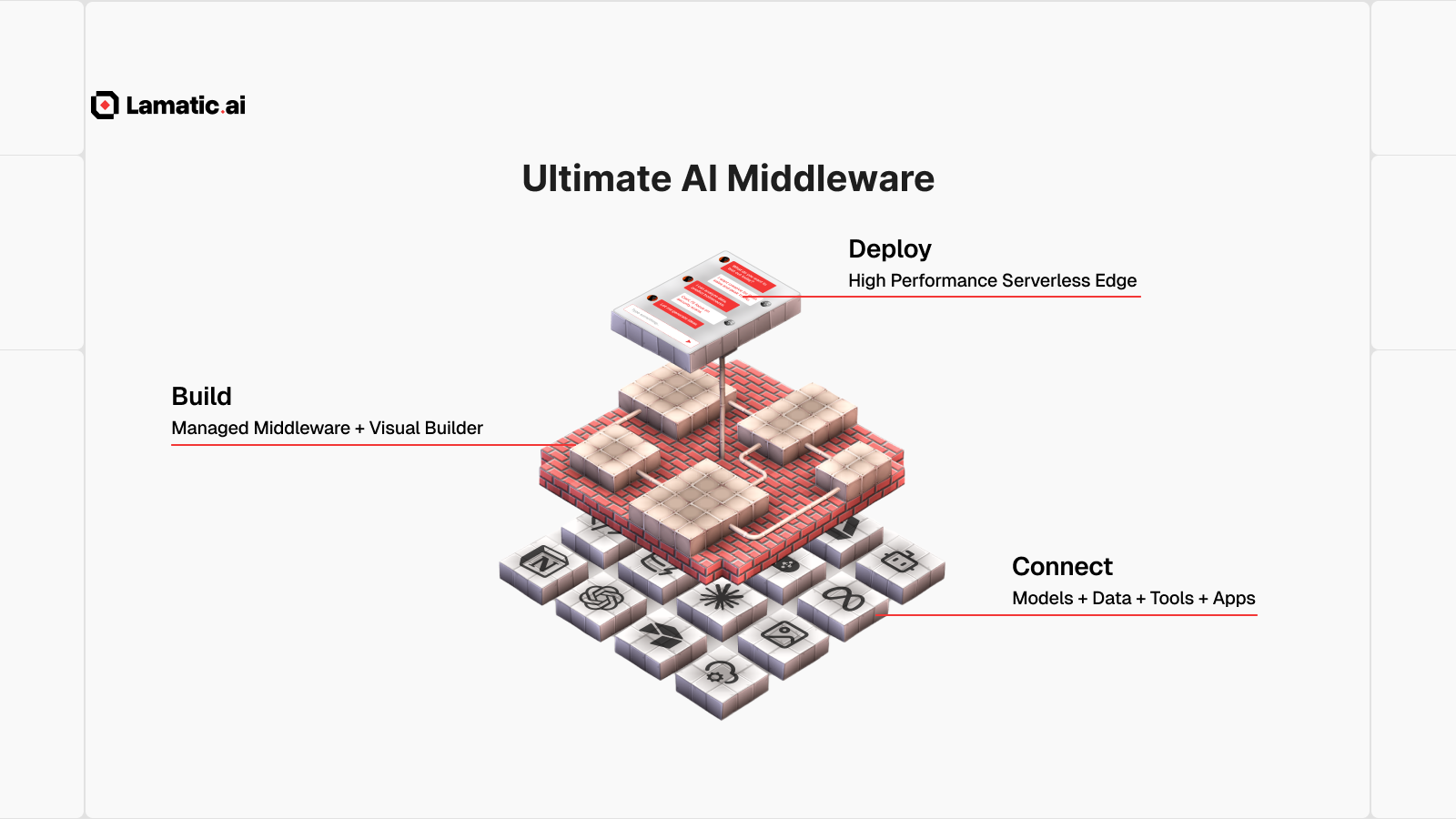 Lamatic 3.0 gallery image
