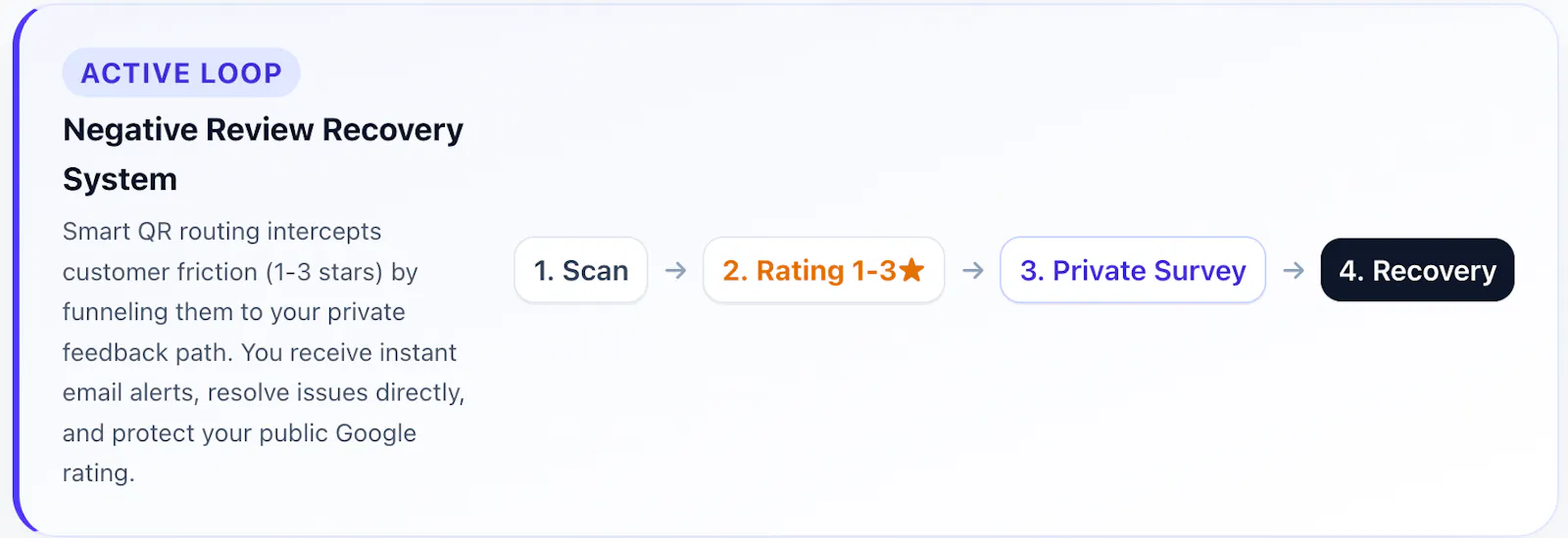 FnR Management screenshot 4