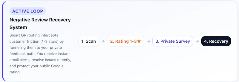 FnR Management screenshot 4