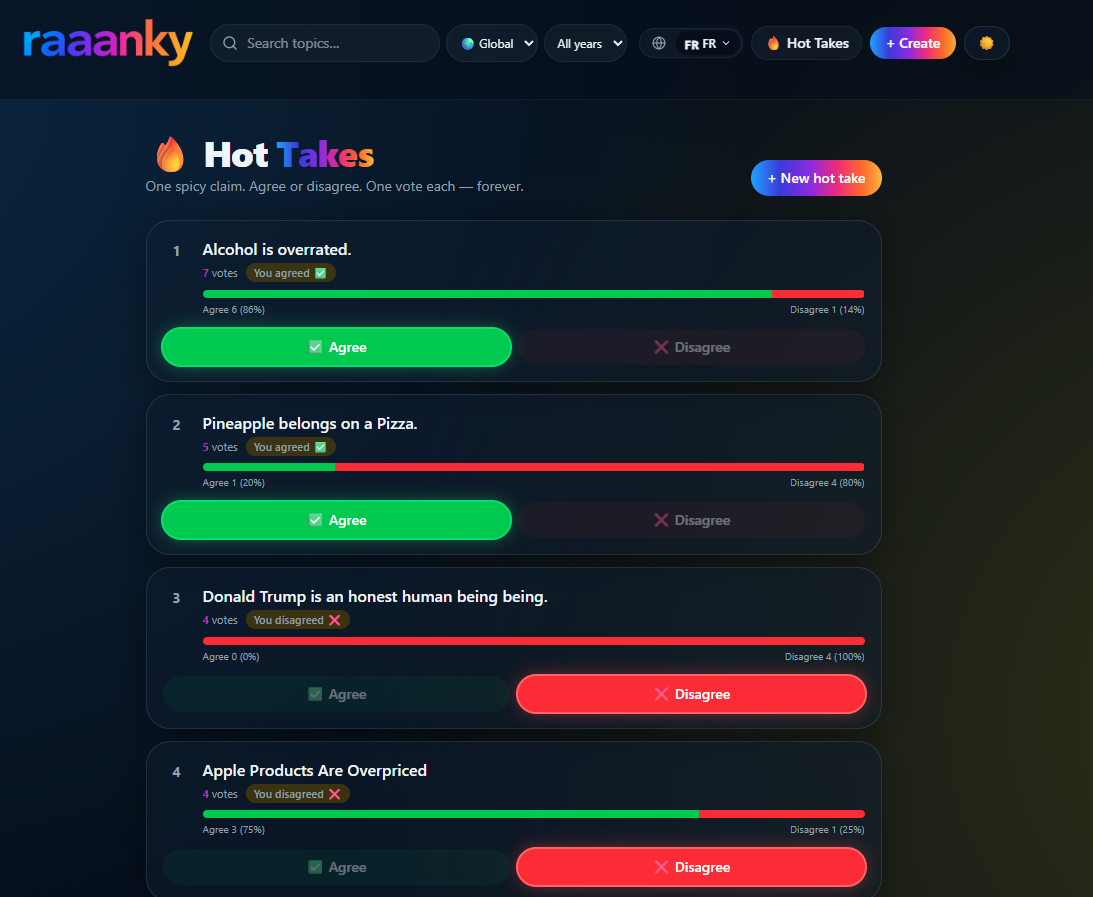 raaanky — Rank anything, anonymously gallery image