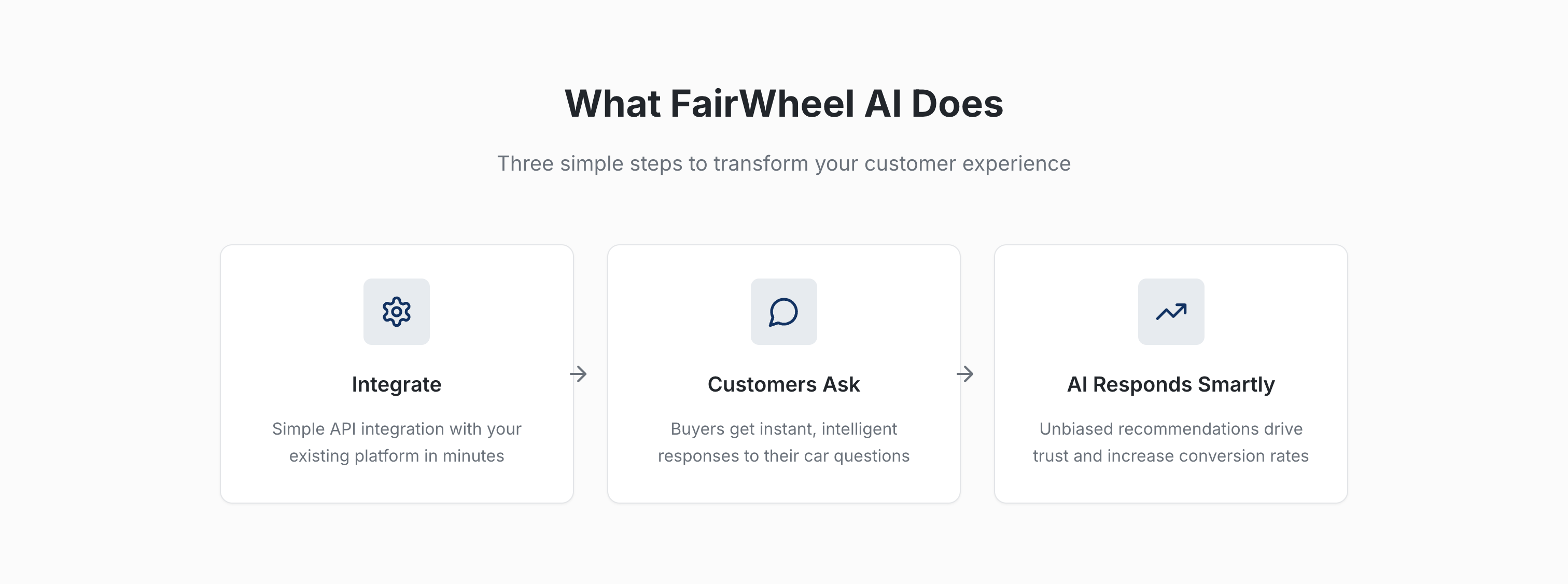 Fairwheel AI media 2