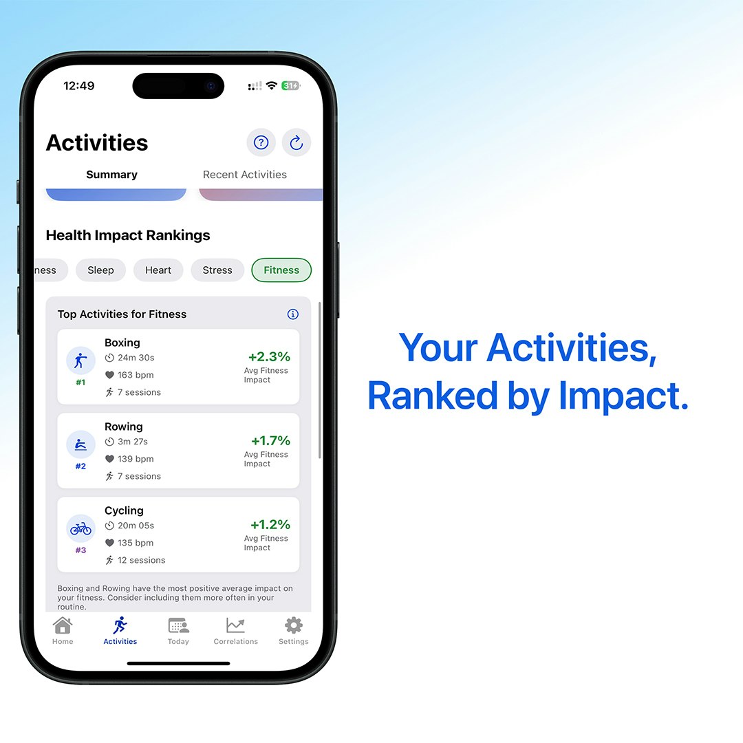 Thryve Wellness - Unlock deep Apple health insights media 7