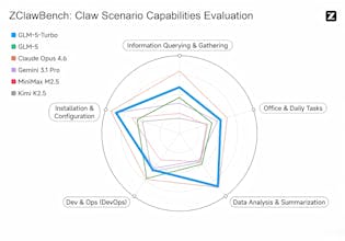 GLM-5-Turbo gallery image