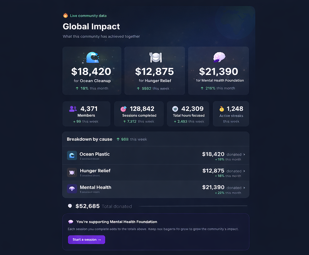 Focus for Change gallery image