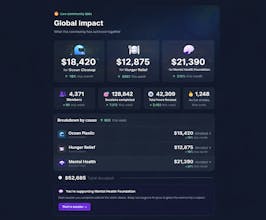 Focus for Change gallery image