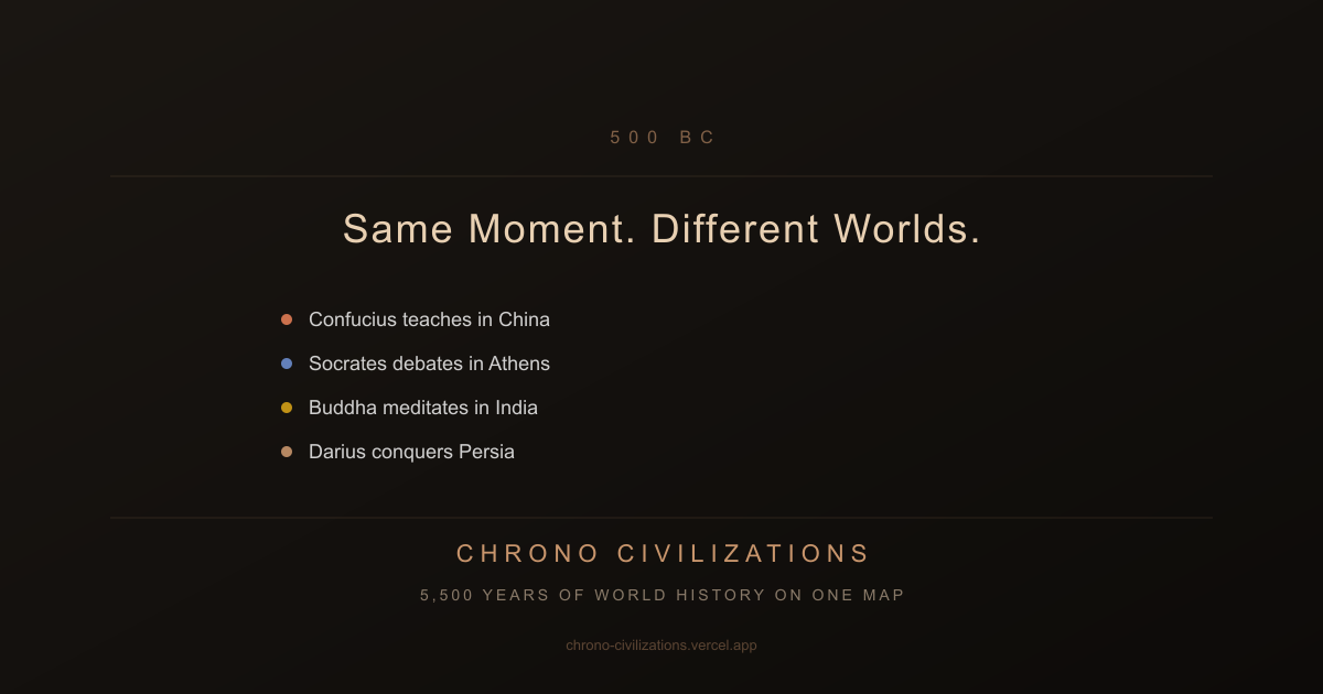 Chrono Civilizations gallery image
