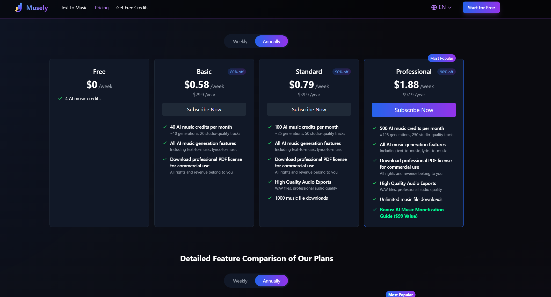 Musely.io gallery image