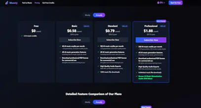 Musely.io gallery image