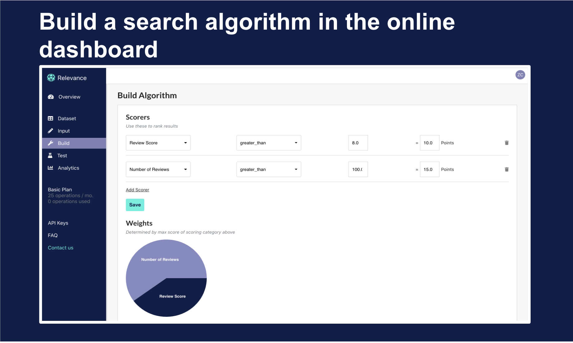 Relevance gallery image