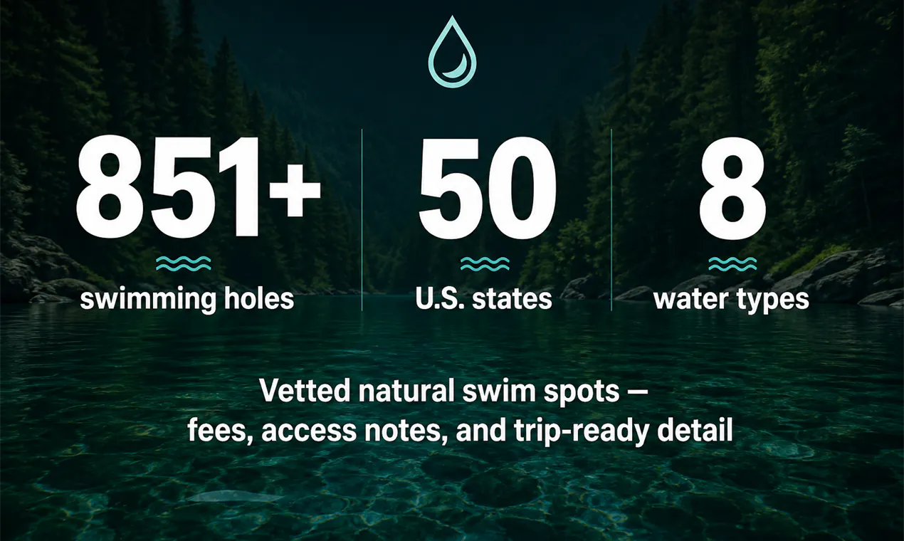 Secret Swimming Holes gallery image