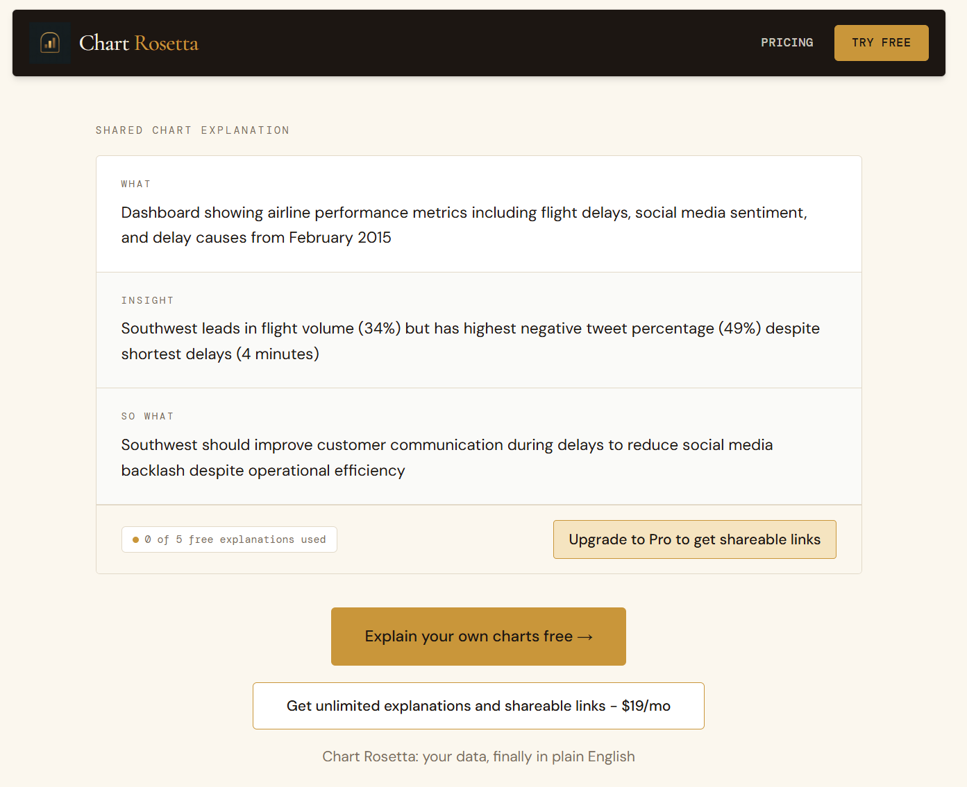 Chart Rosetta gallery image