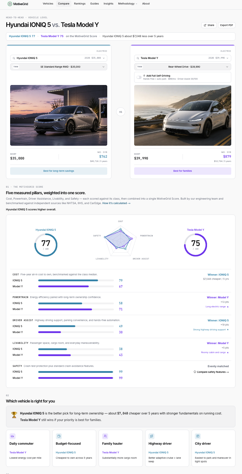 MotiveGrid - Vehicle Intelligence gallery image