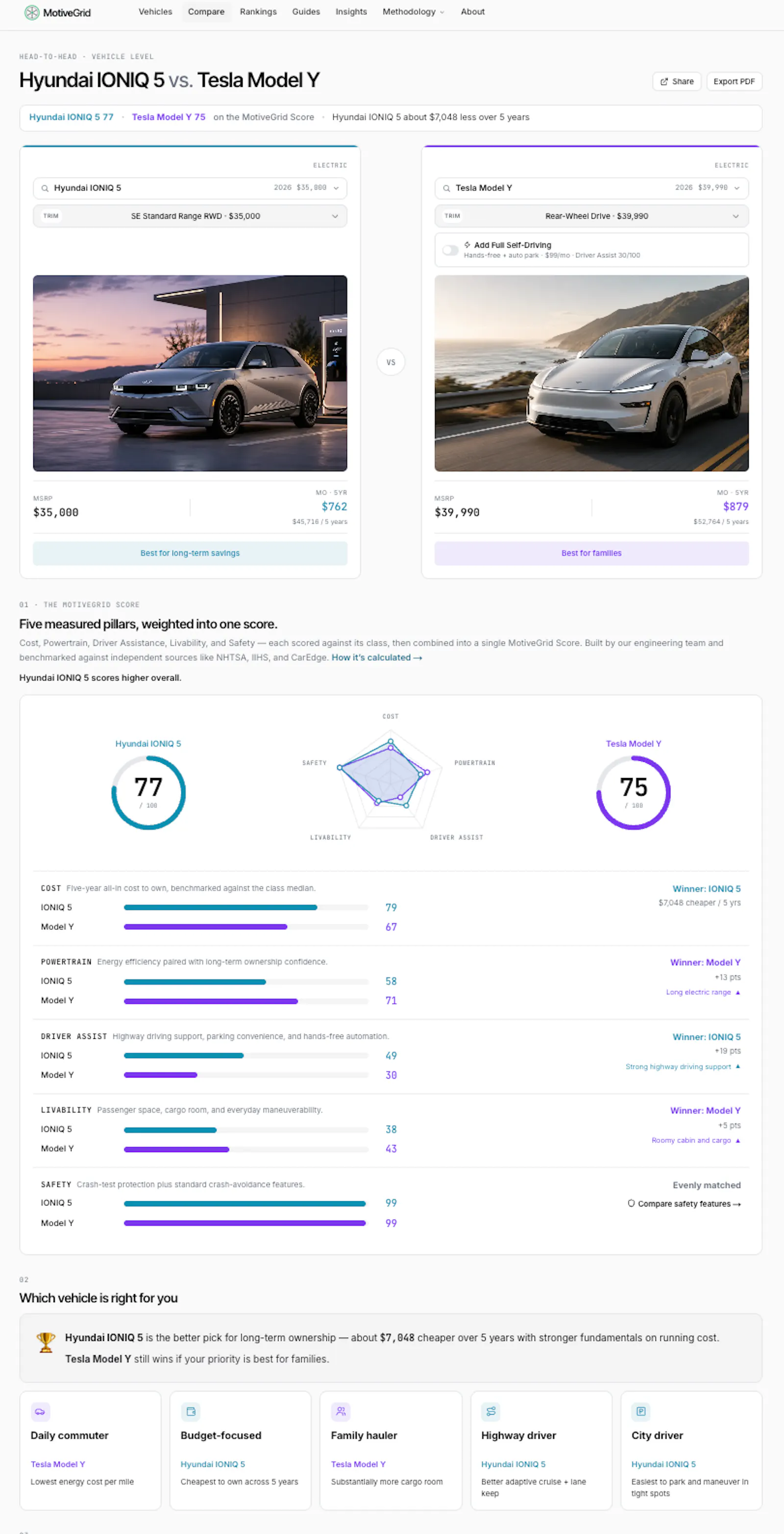 MotiveGrid - Vehicle Intelligence screenshot 3
