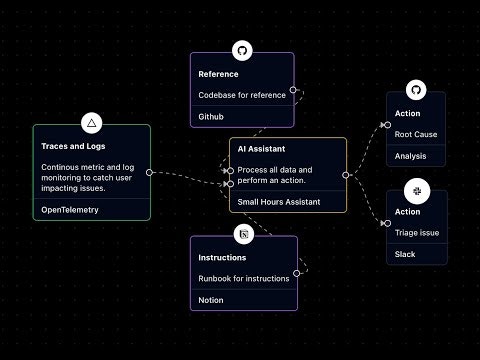 Small Hours gallery image