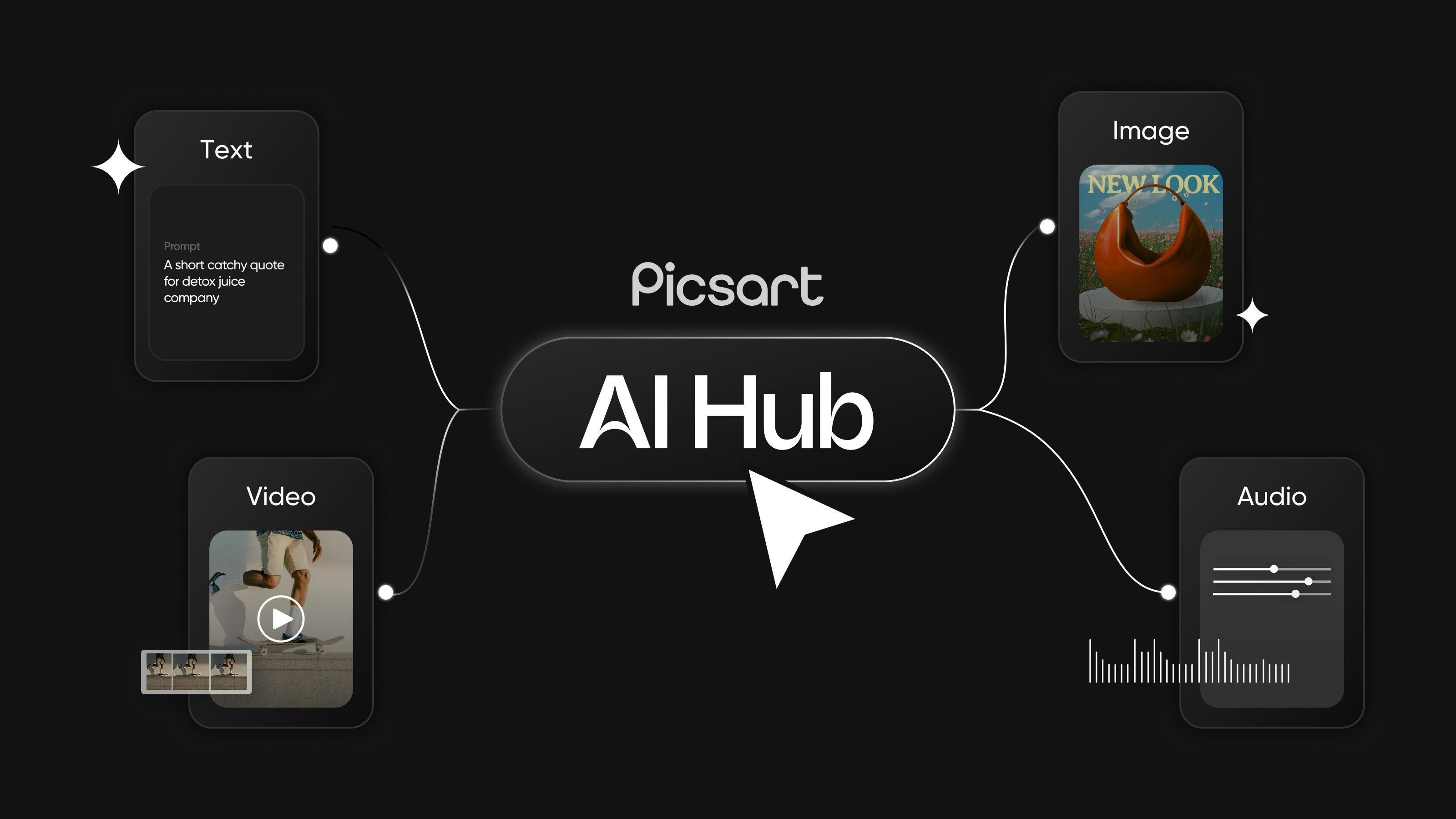 Picsart AI Hub - Main product screenshot demonstrating key features and user interface