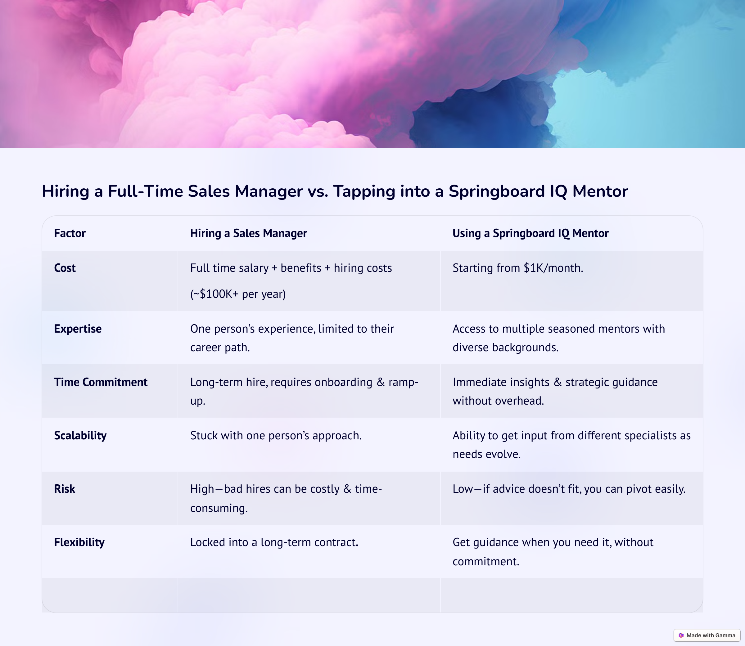 Média Springboard IQ: Mentorat de vente - Conseils de vente experts, à la demande. 3