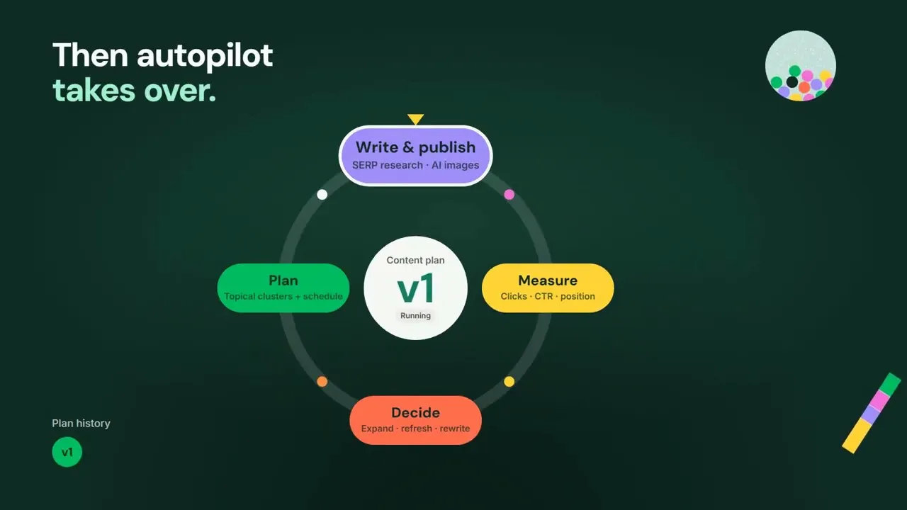  AutoRank: AI SEO Blog & CRO gallery image