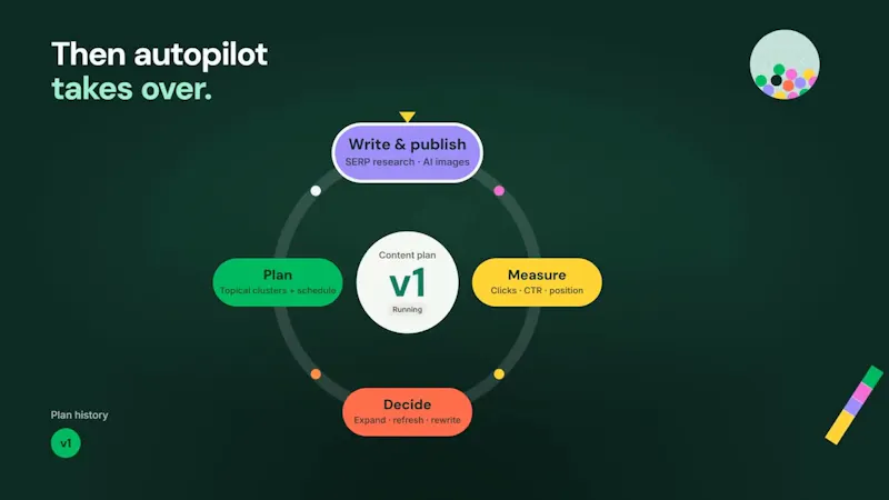  AutoRank: AI SEO Blog & CRO screenshot 1 (video preview)