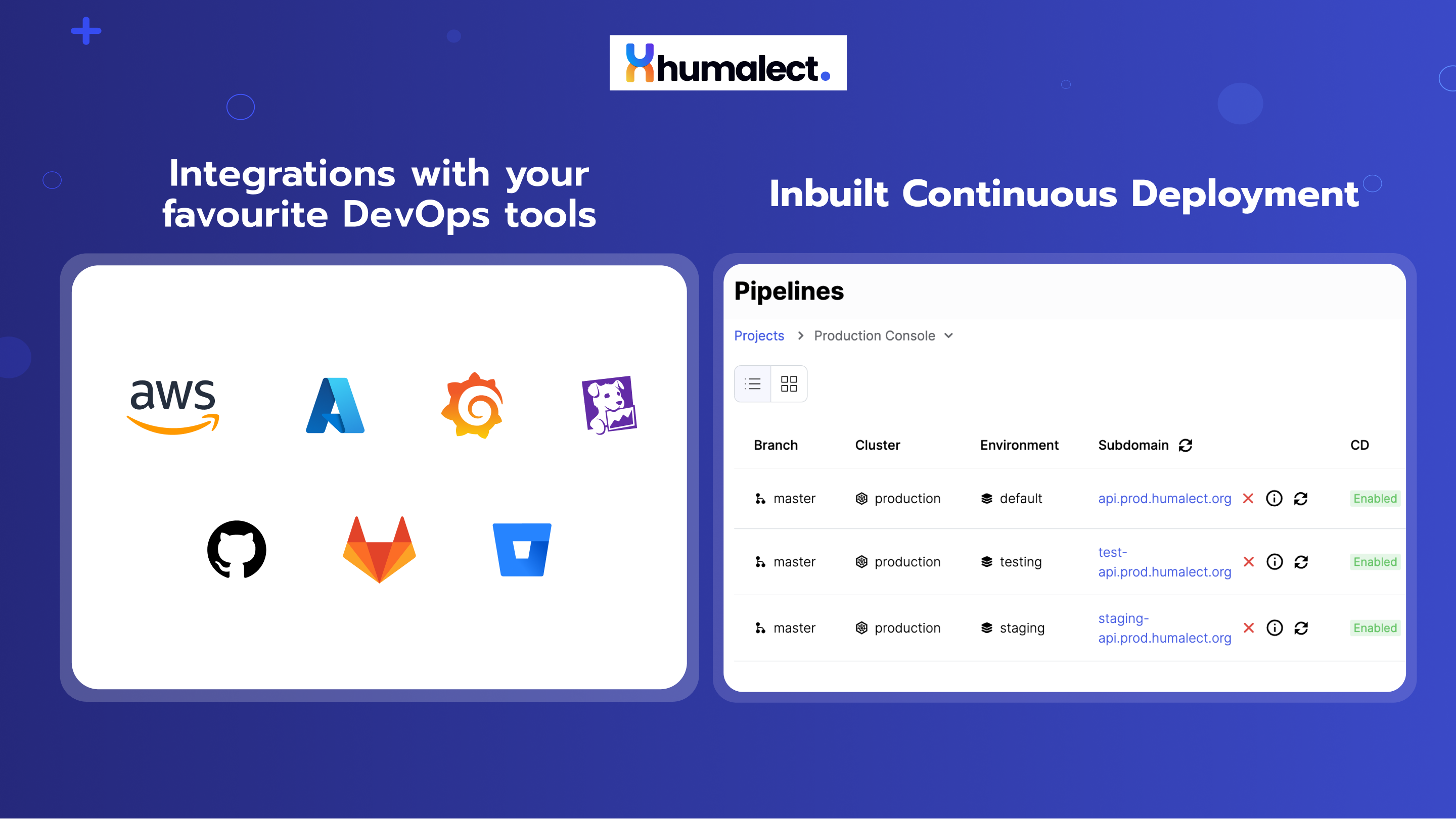 Humalect - Начните развертываться на Kubernetes за считанные минуты в своем собственном облаке медиа 5