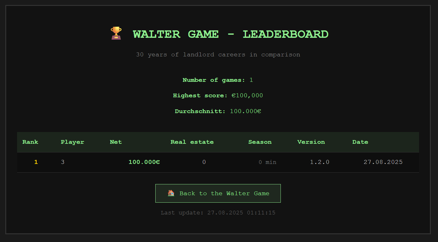 Landlord Game  gallery image