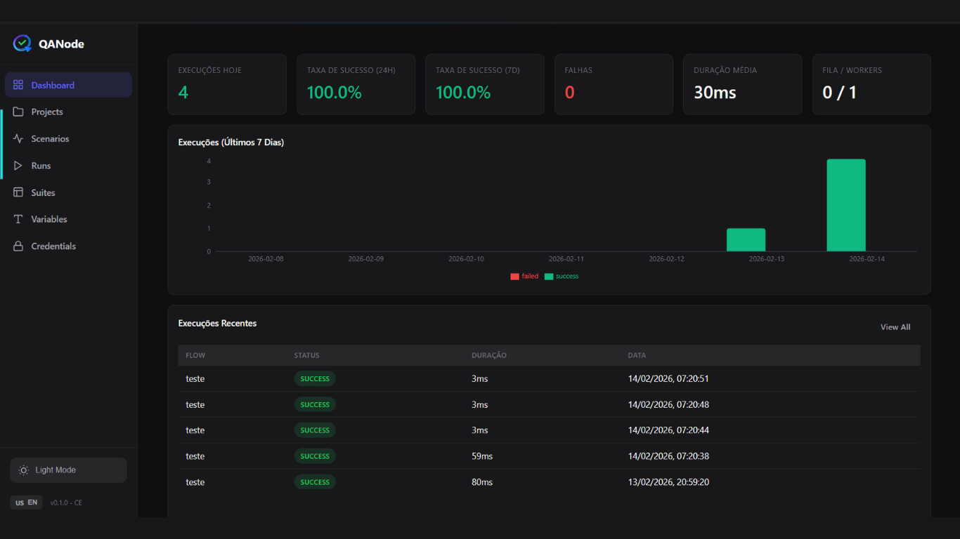 QANode gallery image